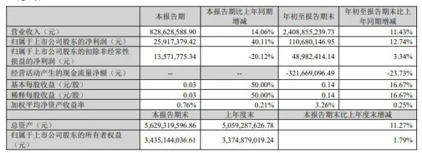 大牛股，出现了牛散的身影