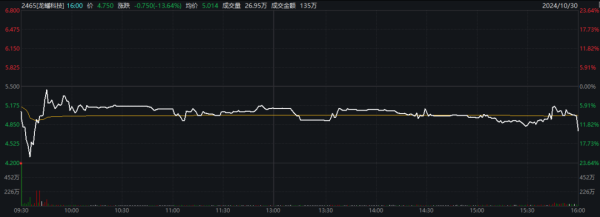 又一家“A+H”公司来了，上市首日一度大跌超20%