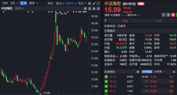 “国度队”减握2400亿市值大牛股，13个走动日卖出逾14亿元