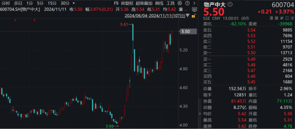 多家公司，上调股票回购价钱上限