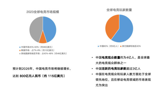 寰宇首个电竞讲授专科开出6年, 毕业生管事近况怎样?