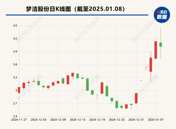 “中华老字号”风浪：董事长前妻7年抛售上亿股，现2.31亿接盘者登场